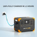 Pecron E500LFP portable power station fully charged in 1.5 hours with AC wall charging